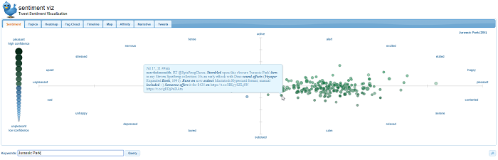 Sentiment analysis tools - Sentiment Viz